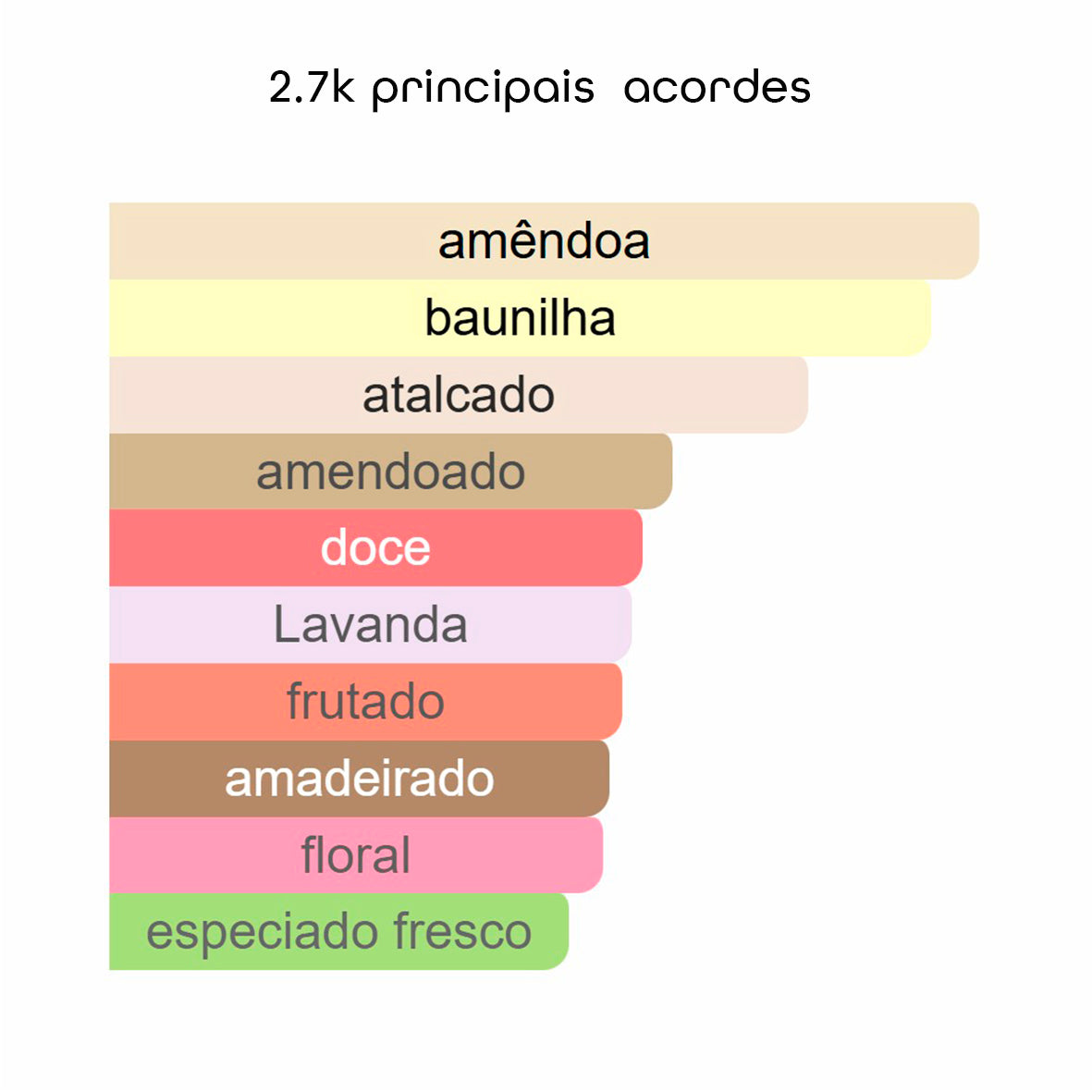 2.7K – Inspirado em Pégasus - Parfums de Marly - 100ml - Beleza2 Perfumes