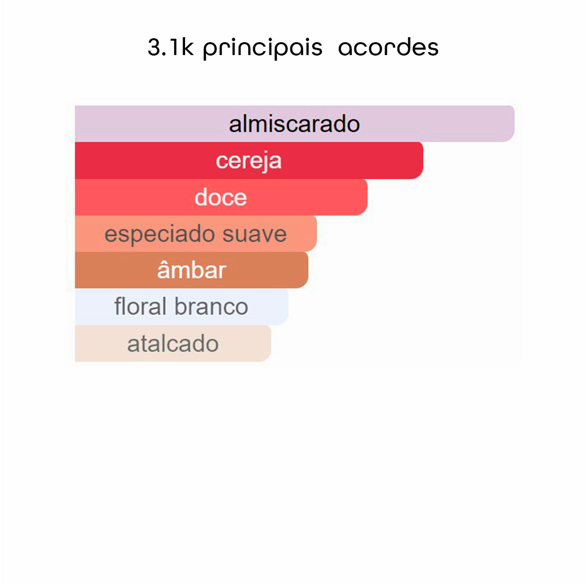 3.1K – Inspirado em Electric Cherry - Tom Ford - 100ml - Beleza2 Perfumes