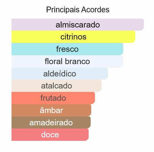 2.8K Kit Duo Eau de Parfum 100ml & Creme Hidratante – Inspirado em Valaya - Parfums de Marly - Beleza2