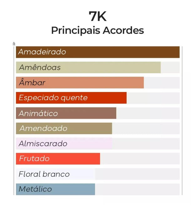 7K – Inspirado em Baccarat Rouge - Maison Francis - 100ml - Beleza2 Perfumes