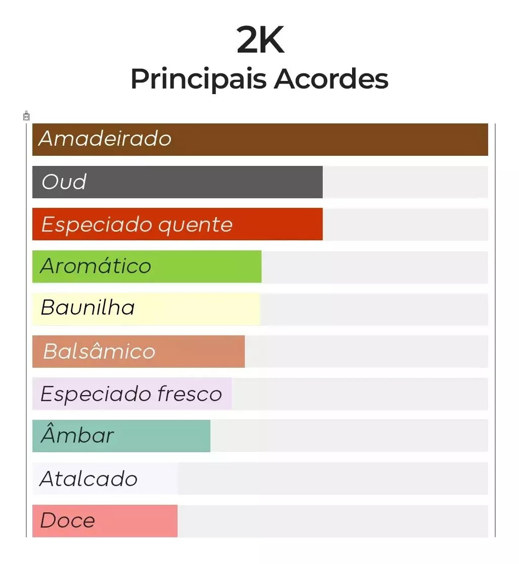 2K – Inspirado em Oud Wood - Tom Ford - 100ml - Beleza2 Perfumes