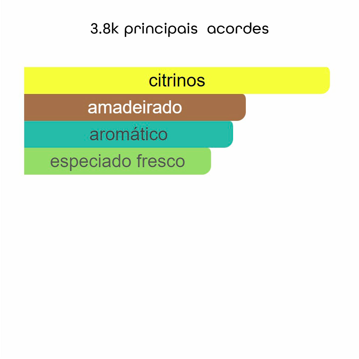 3.8K – Inspirado em Perseus - Parfums de Marly - 100ml - Beleza2 Perfumes