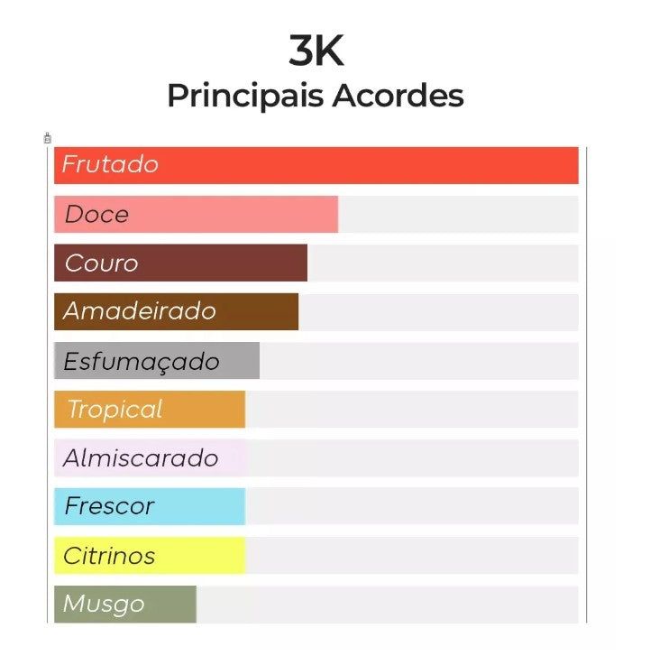 3K – Inspirado em Aventus - Creed - 100ml - Beleza2 Perfumes