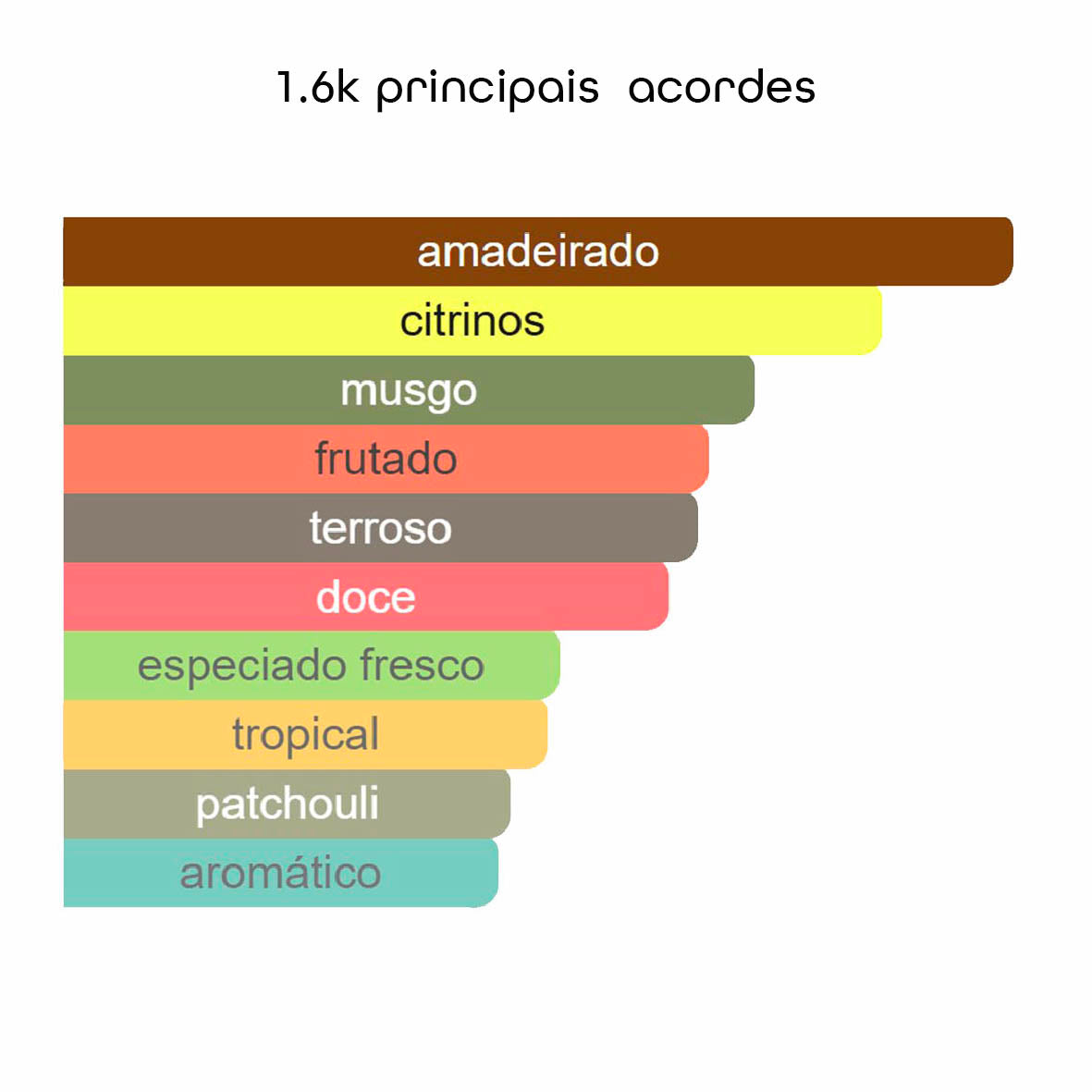 1.6K – Inspirado em Hacivat - Nishane - 100ml - Beleza2 Perfumes