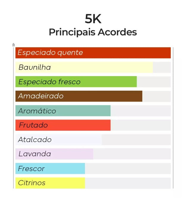 5K – Inspirado em Layton - Parfums de Marly - 100ml - Beleza2 Perfumes