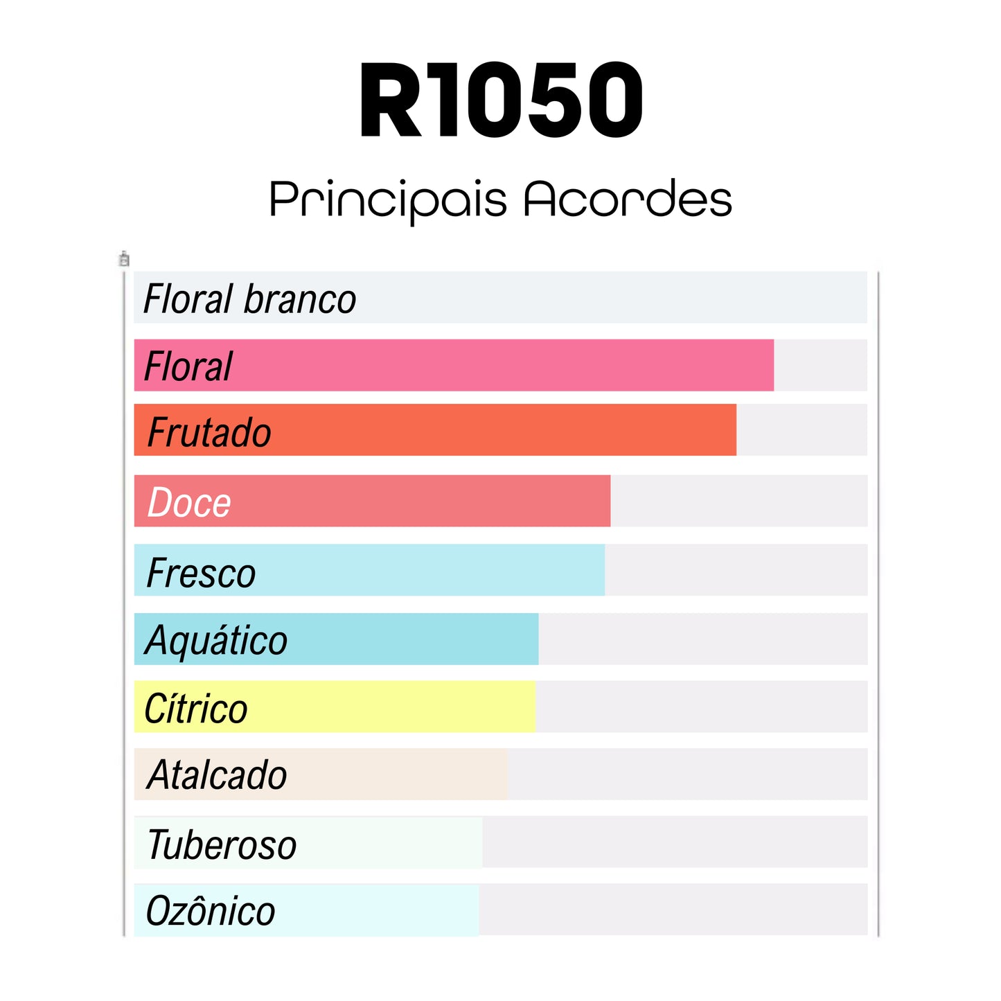 R1050 - Inspirado em J’adore - Dior - 100ml - Beleza2 Perfumes