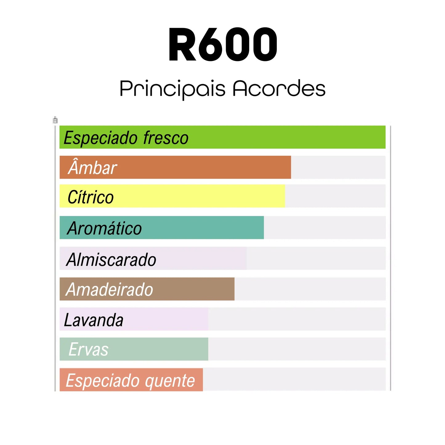 R600