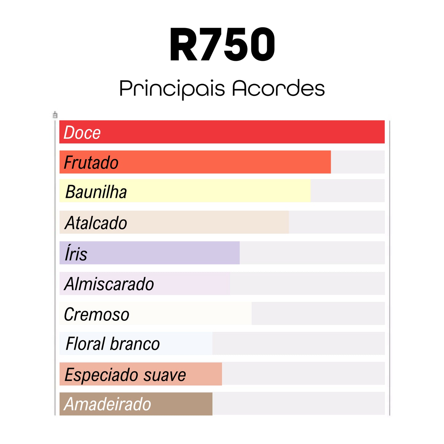 R750 - Inspirado em La Vie Est Belle - Lancôme - 100ml - Beleza2 Perfumes