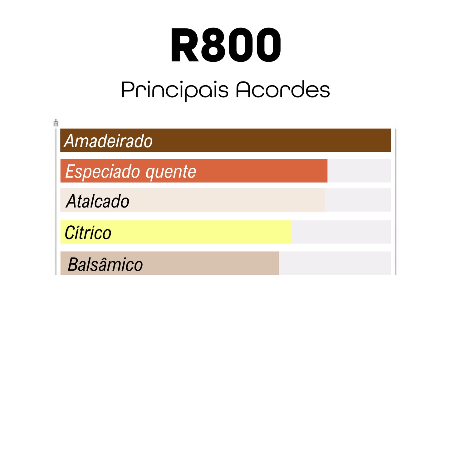 R800 - Inspirado em 1 Million Gold - Paco Rabanne - 100ml - Beleza2 Perfumes