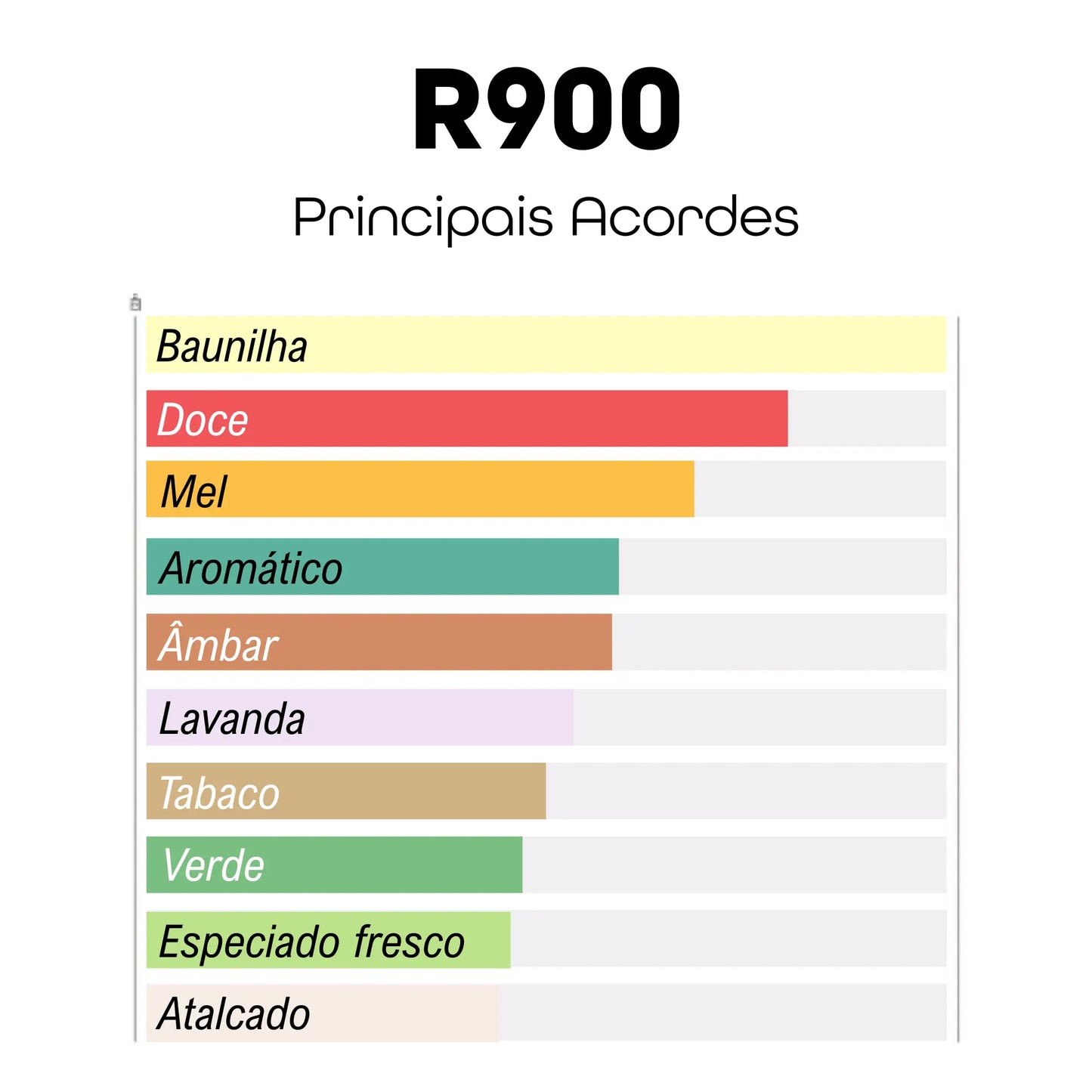 R900 - Inspirado em Le Male Elixir - Jean Paul Gaultier - 100ml - Beleza2 Perfumes