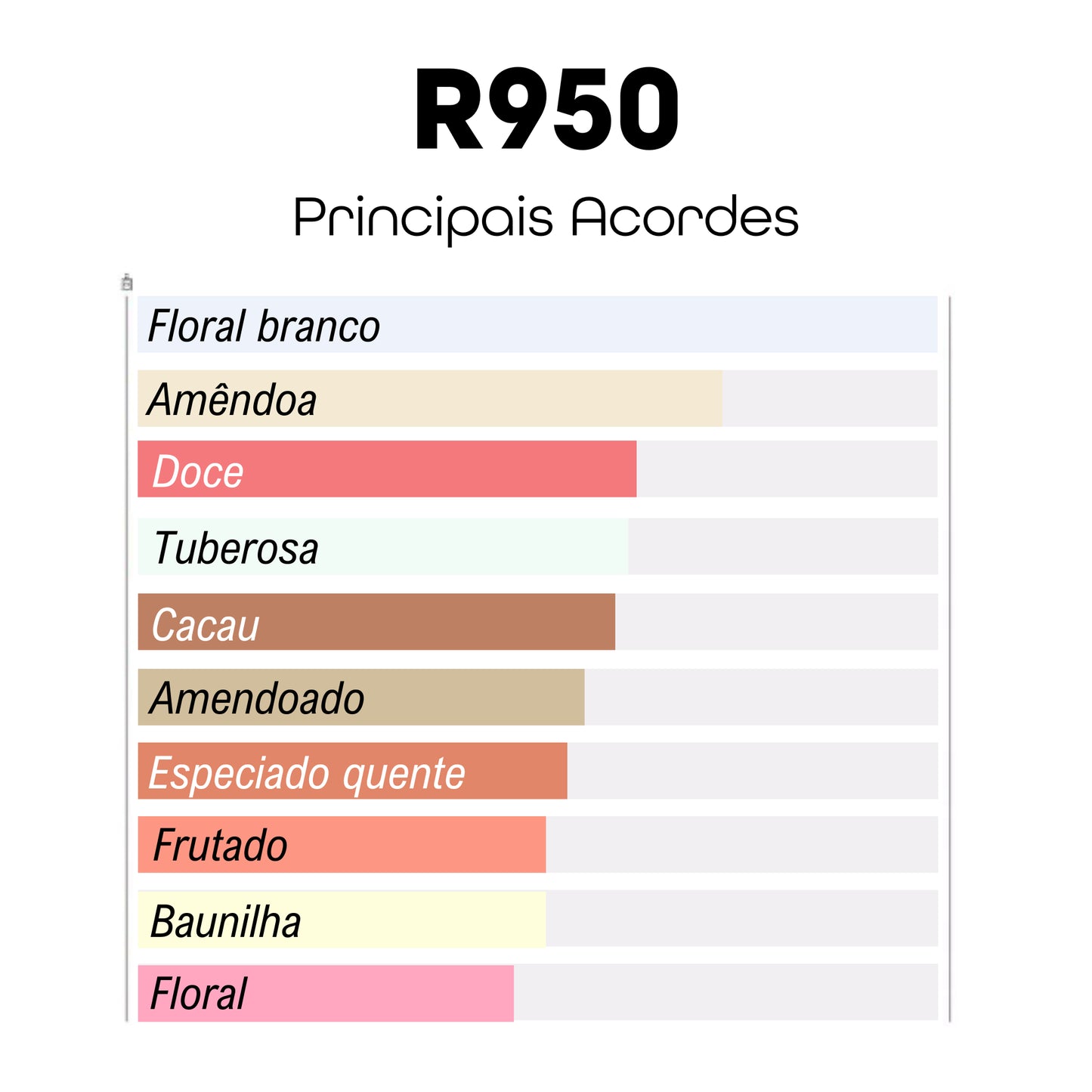 R950