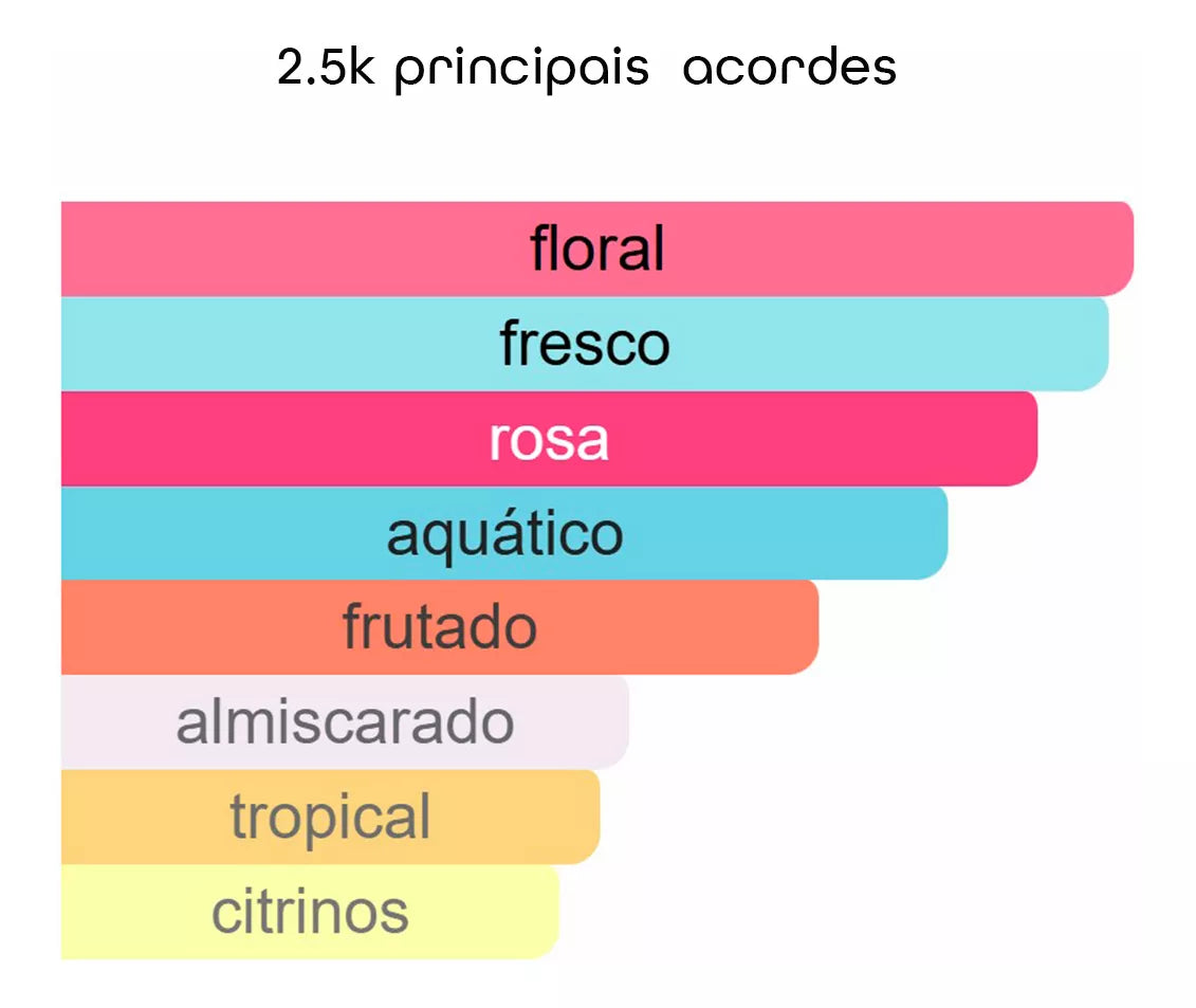 2.5K – Inspirado em Delina La Rosée - Parfums de Marly - 100ml - Beleza2 Perfumes