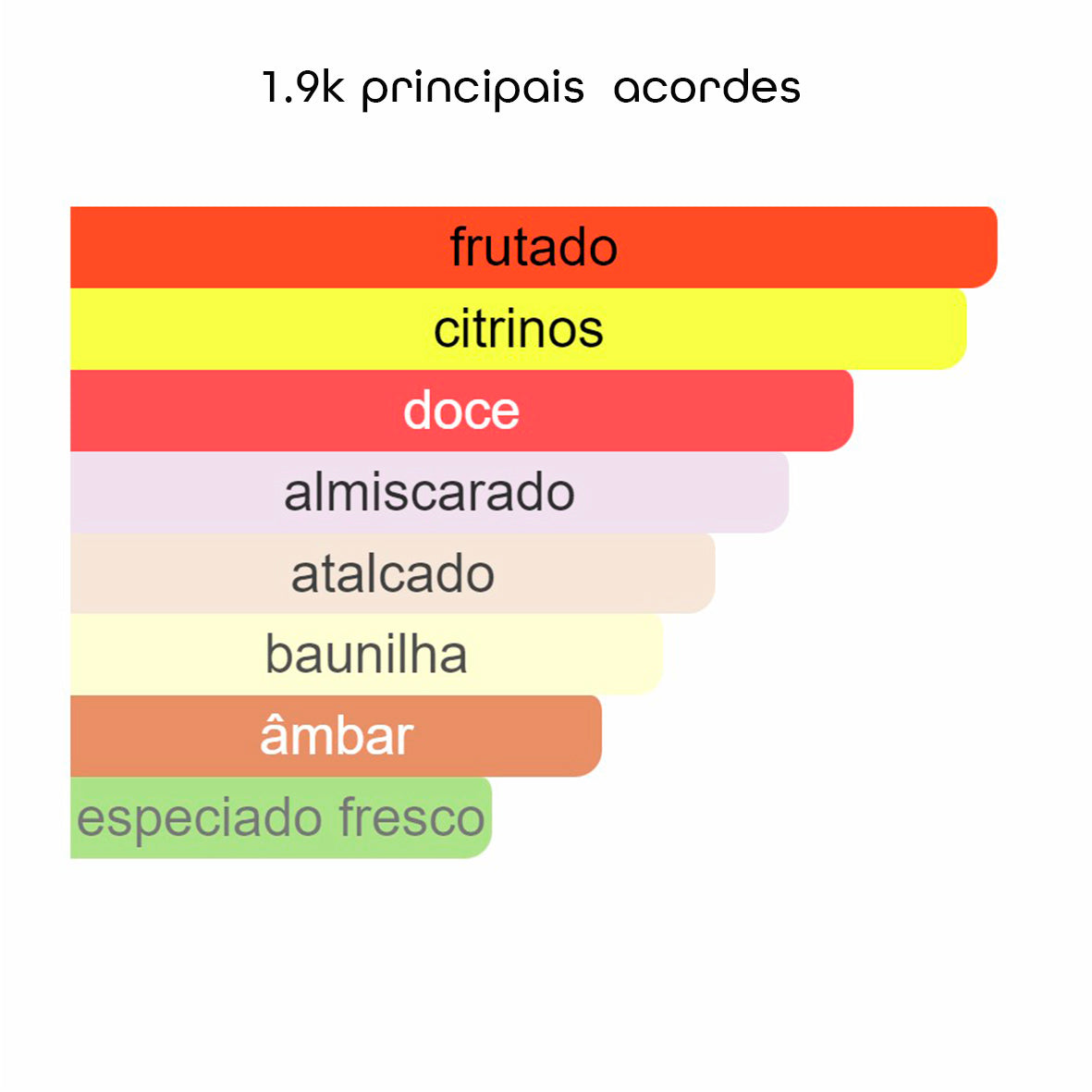 1.9K – Inspirado em Erba Pura - Xerjoff - 100ml - Beleza2 Perfumes