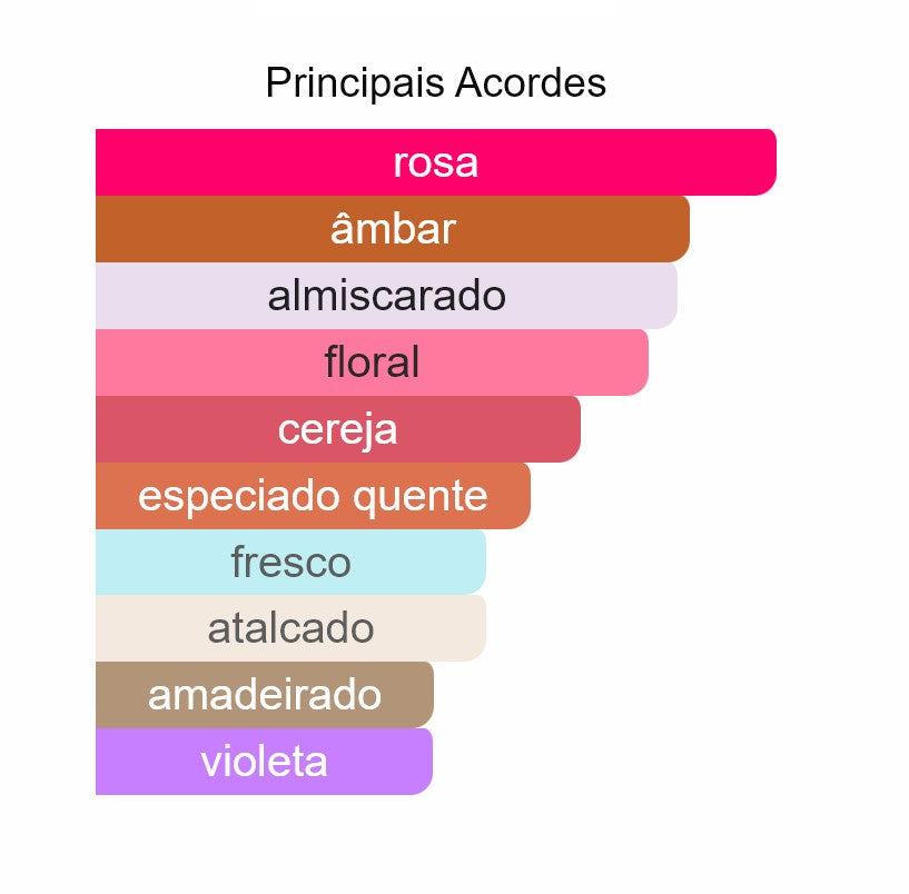 3.3K – Inspirado em Carmina - Creed - 100ml - Beleza2 Perfumes