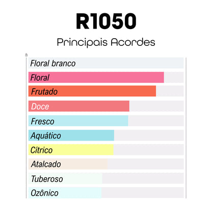 R1050 - Inspirado em J’adore - Dior - 100ml - Beleza2 Perfumes