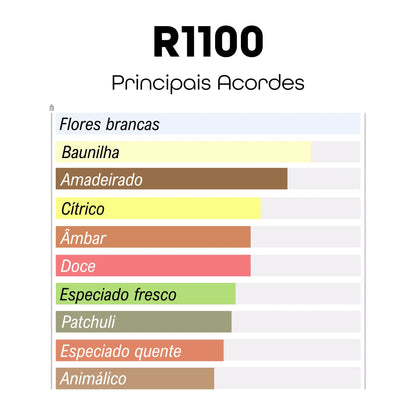 R1100 - Inspirado em Myself - Yves Saint Laurent - 100ml - Beleza2 Perfumes