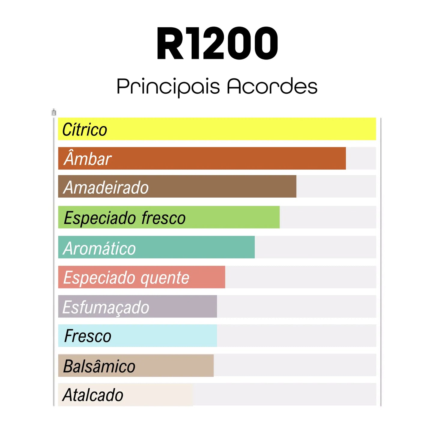 R1200 - Inspirado em Bleu de Chanel - Chanel - 100ml - Beleza2 Perfumes