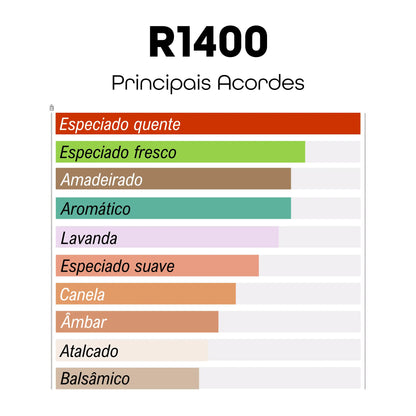 R1400 - Inspirado em Dior Sauvage Elixir - Dior - 100ml - Beleza2 Perfumes