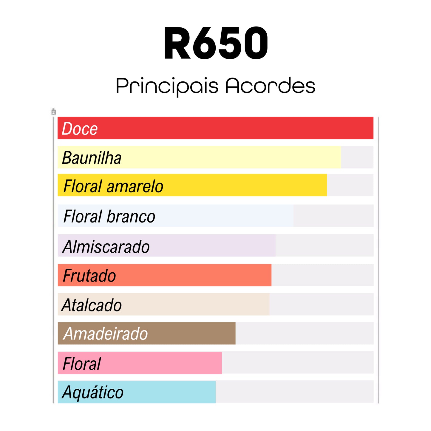 R650 - Inspirado em Million Gold for her - Paco Rabanne - 100ml - Beleza2 Perfumes