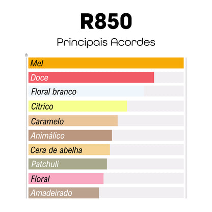 R850 - Inspirado em Scandal Le Parfum - Jean Paul Gaultier - 100ml - Beleza2 Perfumes